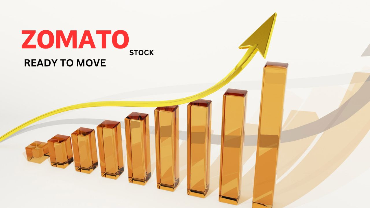 Zomato Stock Price